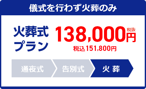 一日葬プラン：138,000円