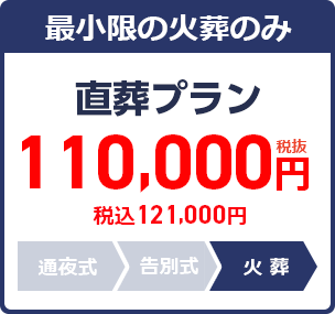 直葬プラン：110,000円