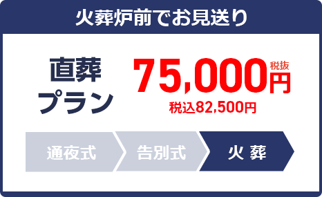 直葬プラン：75,000円
