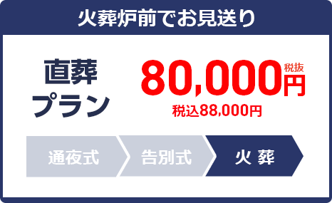 直葬プラン：80,000円