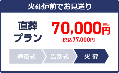 直葬プラン：70,000円